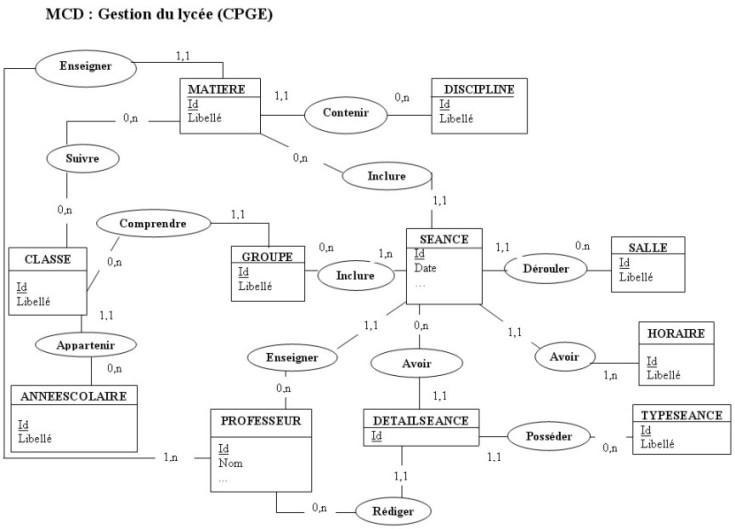 http://www.fsmwarden.com/developpez/informaticienne_2009_MCD%282009_08_06%29.jpg