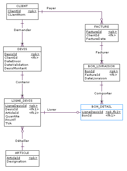 exemple facture base