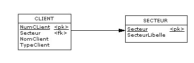 Réalisation d'un MLD - PowerAMC