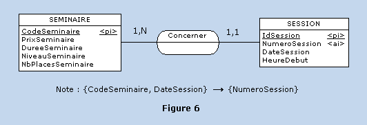 [MCD] SCHEMA MCD SEMINAIRE - Schéma