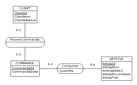 Download free software Exercices Uml Avec Correction Pdf - mmofreeware