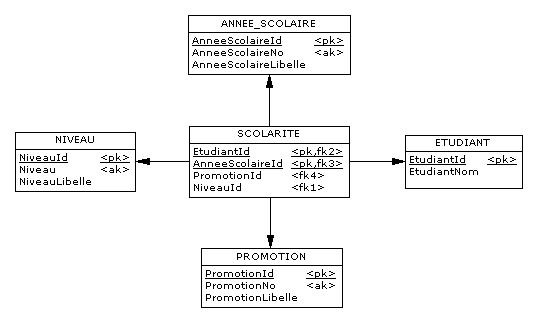 [MLD] Intranet école supérieure - Page 5 - Schéma
