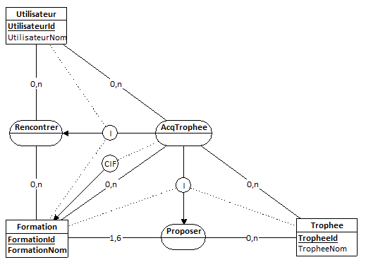 Contraintes d’inclusion (du MCD au code SQL) - 3e épisode - Looping